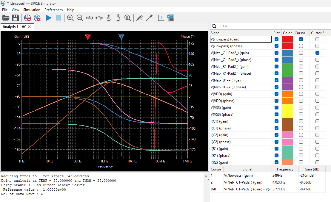 KiCad's SPICE simulator plotting the Sallen-Key AC analysis: gain and phase curves for every node from 1 Hz to 1 MHz, with two measurement cursors placed